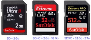 Capacité des cartes SD, SDHC, SDXC