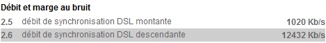 Débit ADSL sur la page d'accueil de la box ADSL