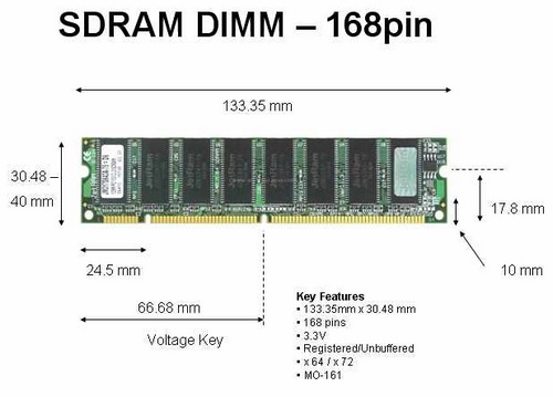 Dimension d'une barette de mémoire vive SDRAM