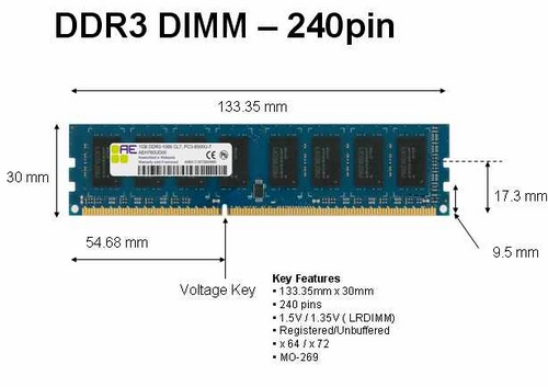 Dimension d'une barette de mémoire vive DDR3
