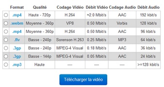 www.telechargerunevideo.com : Lien de téléchargement
