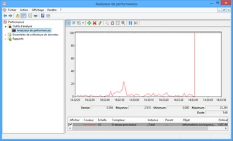 Analyseur de performances de Windows