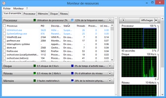 Moniteur de ressources de Windows