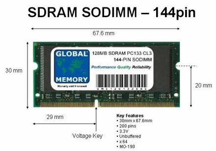 Dimension d'une barette de mémoire vive SO-DIMM 204
