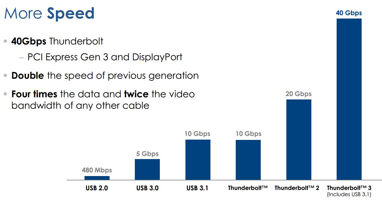 Thunderbolt 1.0 - 10 Gbit/s (1 canal) - Thunderbolt 2.0 - 20 Gbit/s (2 canaux) -
Thunderbolt 3.0 - 40 Gbit/s (2 canaux)