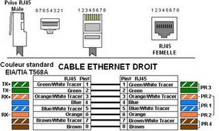 💪 Réaliser un câble RJ45 droit et le contrôler 😀