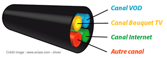 Comprendre le multi-VC