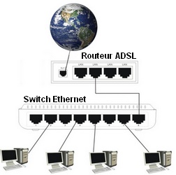 Rôle et fonction du commutateur réseau ou Switch