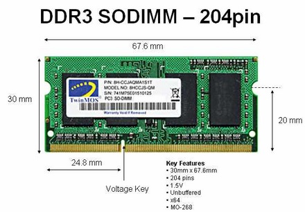 Dimension d'une barette de mémoire vive SO-DIMM 144 (DDR3)