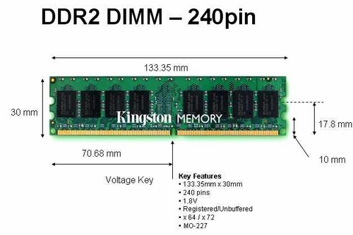 Dimension d'une barette de mémoire vive DDR2