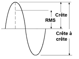 Cours Rms RMS (Puissance audio) - Dictionnaire informatique - SOSPC20